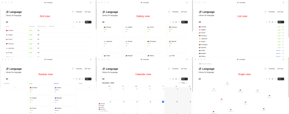 Anytype's all kinds of View