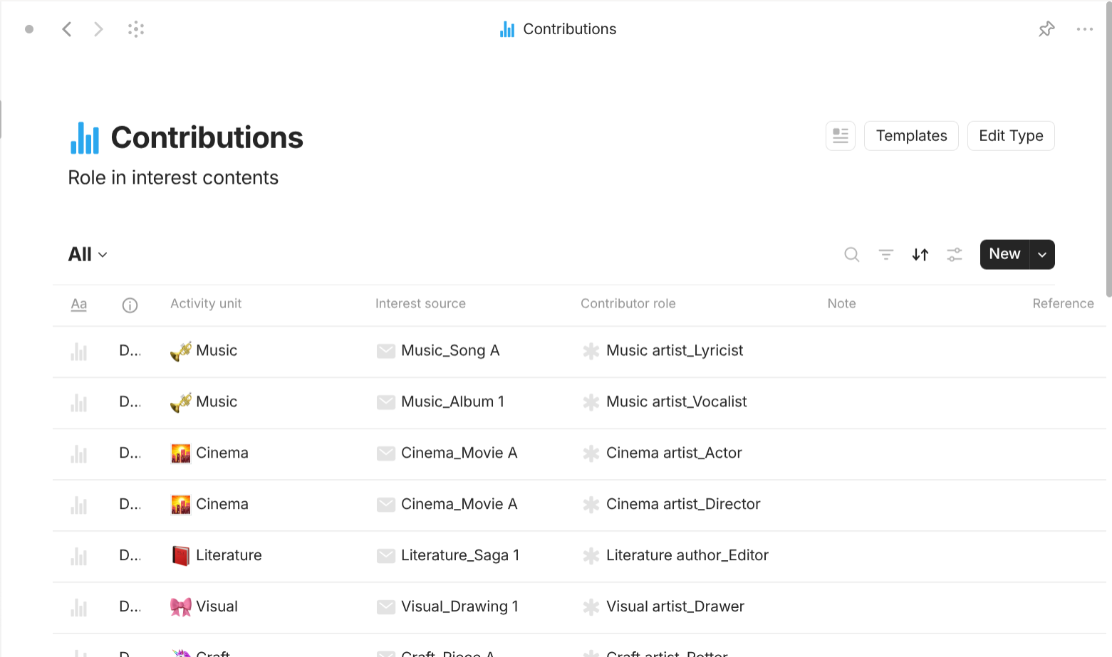 Anytype's Interest-based objects use case