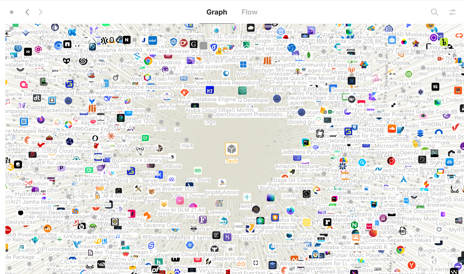 Anytype's Tech-based objects use case