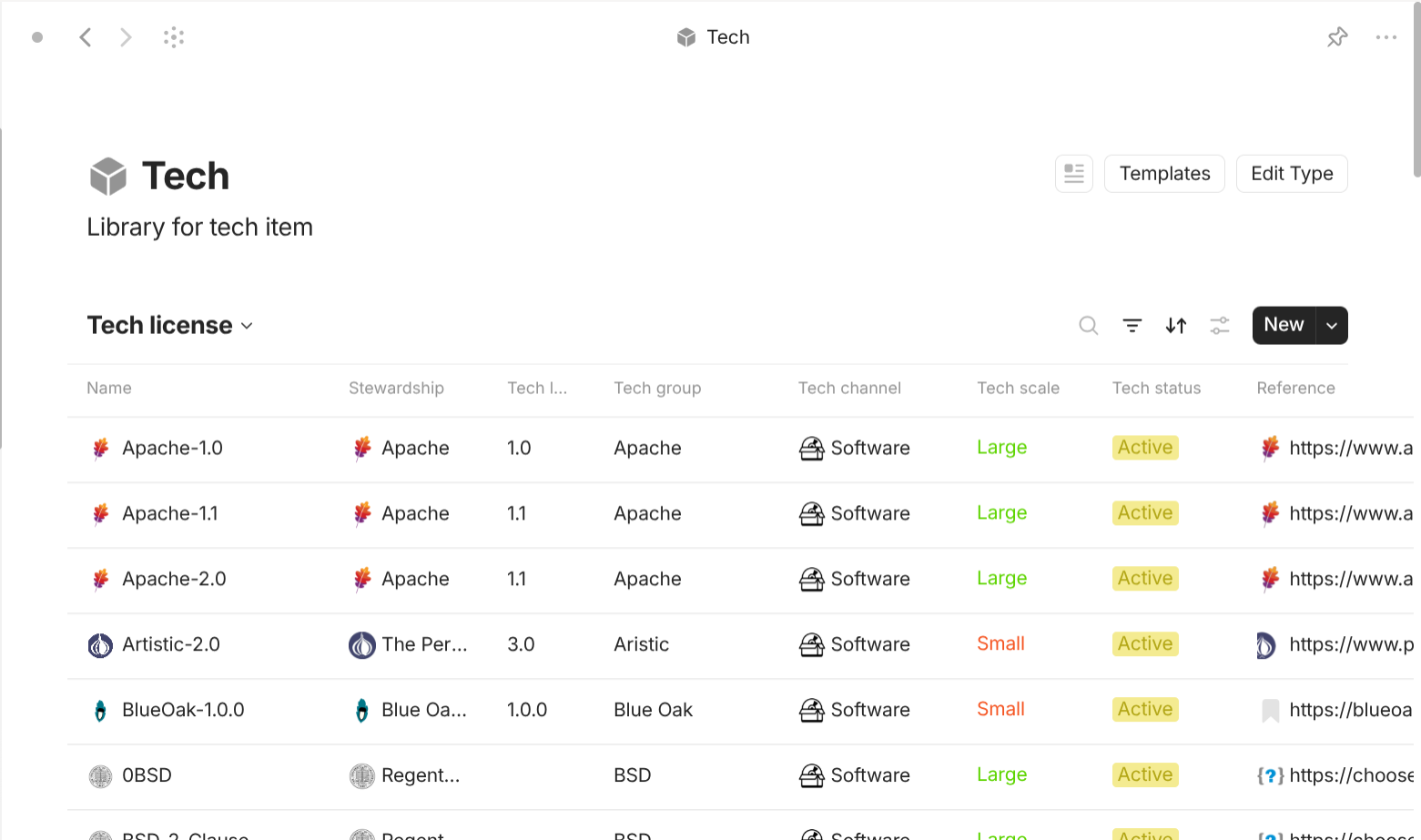 Anytype's Tech-based objects use case