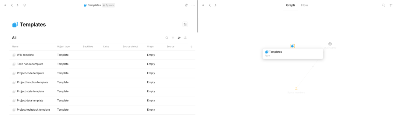 Anytype's Template on the Graph